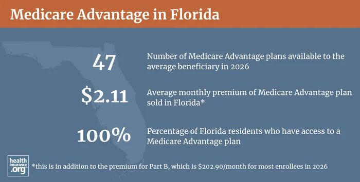 Medicare Advantage plan availability and enrollment in Florida