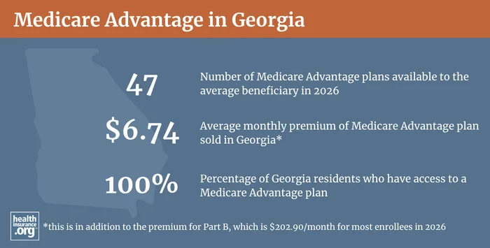 Medicare Advantage plan availability and enrollment in Georgia