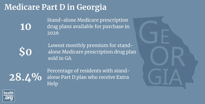 Medicare Part D plan availability, premiums and enrollment in Georgia