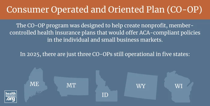 Infographic regarding Consumer Operated and Oriented Plan (CO-OP)