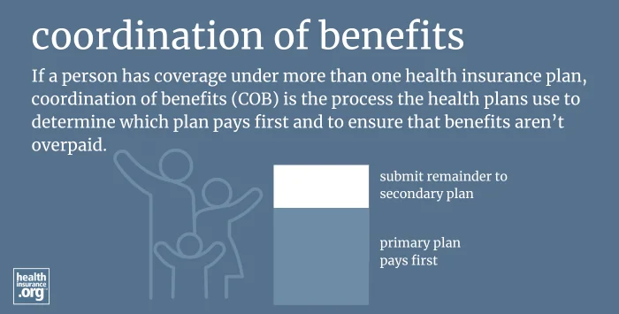 Infographic regarding coordination of benefits