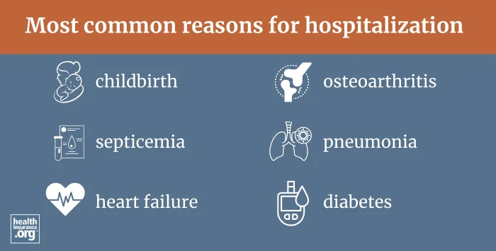 hospitalization infographic