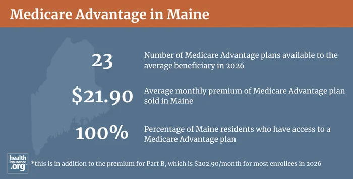 Medicare Advantage plan availability and enrollment in Maine