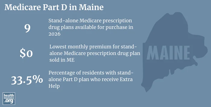 Medicare Part D plan availability, premiums and enrollment in Maine