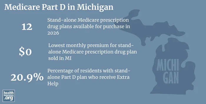 Medicare Part D plan availability, premiums and enrollment in Michigan