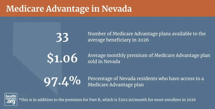 Medicare Advantage plan availability and enrollment in Nevada