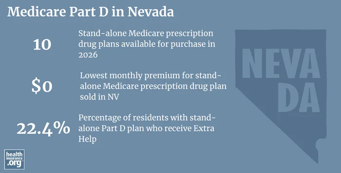 Medicare Part D plan availability, premiums and enrollment in Nevada