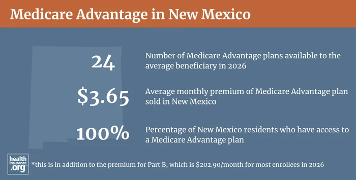Medicare Advantage plan availability and enrollment in New Mexico