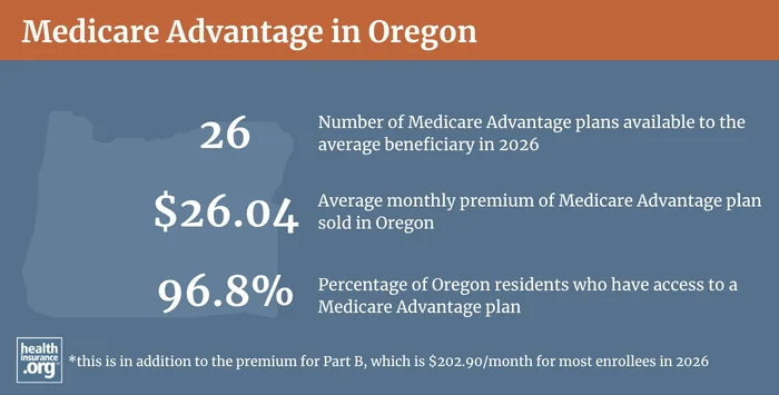 Medicare Advantage plan availability and enrollment in Oregon