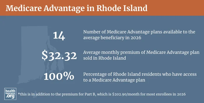 Medicare Advantage plan availability and enrollment in Rhode Island