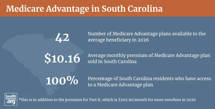 Medicare Advantage plan availability and enrollment in South Carolina