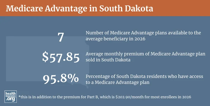 Medicare Advantage plan availability and enrollment in South Dakota