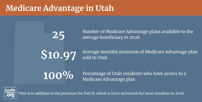 Medicare Advantage plan availability and enrollment in Utah