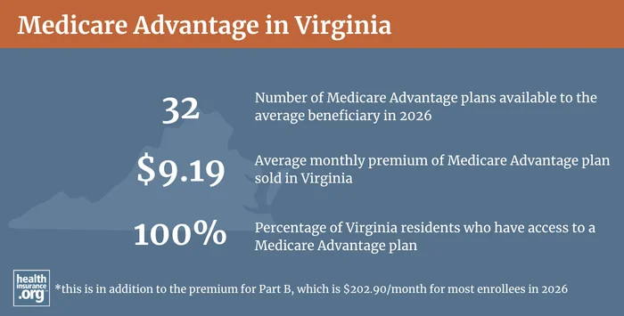 Medicare Advantage plan availability and enrollment in Virginia