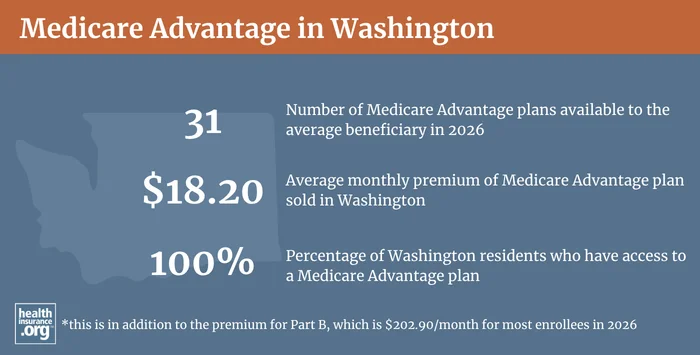Medicare Advantage plan availability and enrollment in Washington