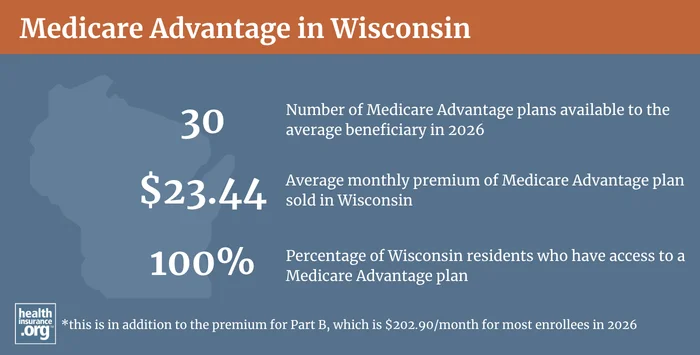 Medicare Advantage plan availability and enrollment in Wisconsin