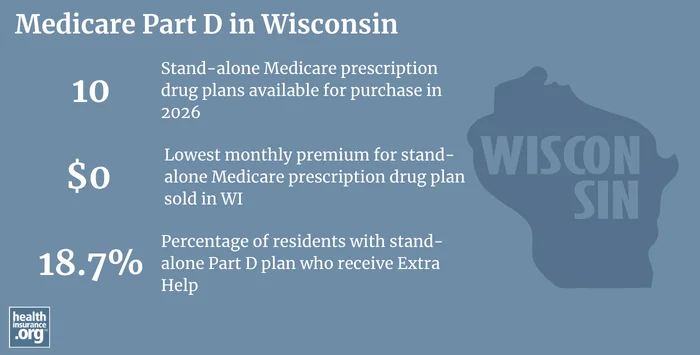 Medicare Part D plan availability, premiums and enrollment in Wisconsin