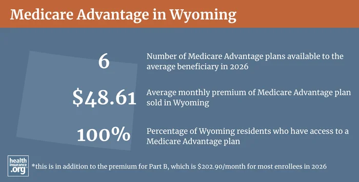 Medicare Advantage plan availability and enrollment in Wyoming