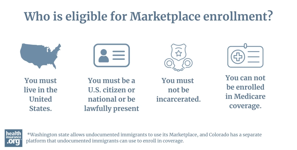 Who is eligible for Marketplace enrollment? You must live in the United States. You must be a U.S. citizen or national or be lawfully present You must not be incarcerated. You can not be enrolled in Medicare coverage. *Washington state allows undocumented immigrants to use its Marketplace, and Colorado has a separate platform that undocumented immigrants can use to enroll in coverage.