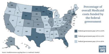 How is Medicaid funded?