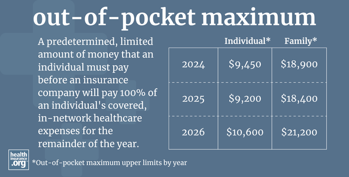 out-of-pocket maximum infographic
