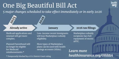 One Big Beautiful Bill Act brings sweeping changes to health coverage
