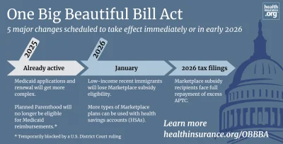 One Big Beautiful Bill Act brings sweeping changes to health coverage photo
