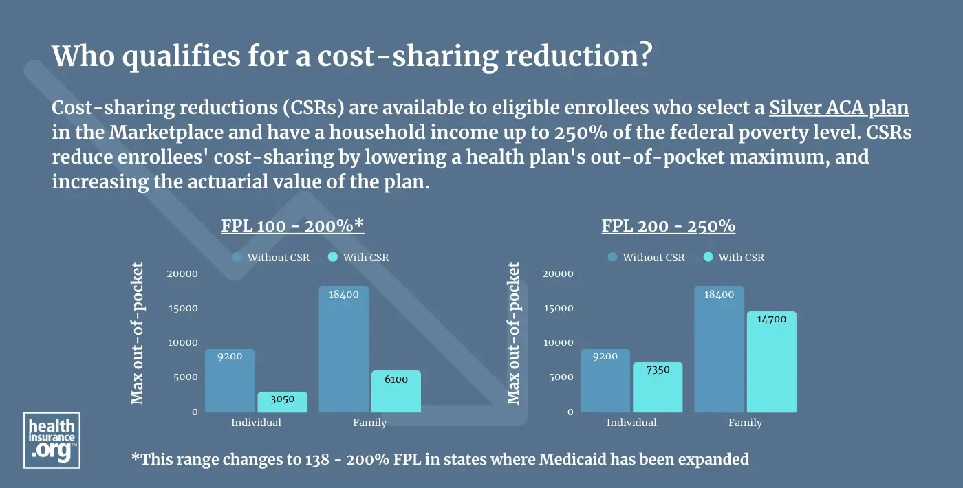 cost-sharing reduction infographic