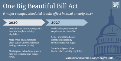 One Big Beautiful Bill Act brings sweeping changes to health coverage photo