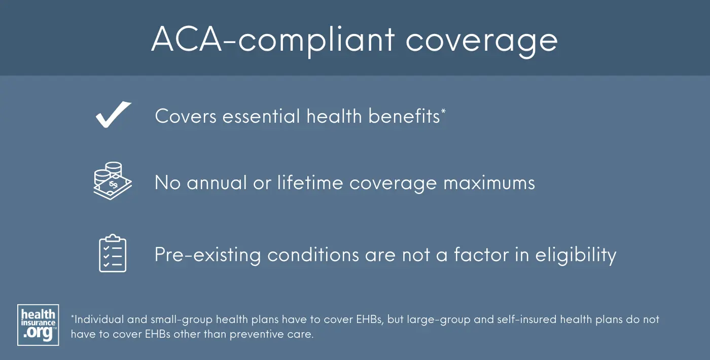 ACA-compliant coverage infographic. Covers essential health benefits. No annual or lifetime coverage maximums. Pre-existing conditions are not a factor in eligibility. Disclaimer: Individual and small group health plans have to cover essential health benefits, but large group and self-insured health plans do not have to cover essential health benefits other than preventive care.
