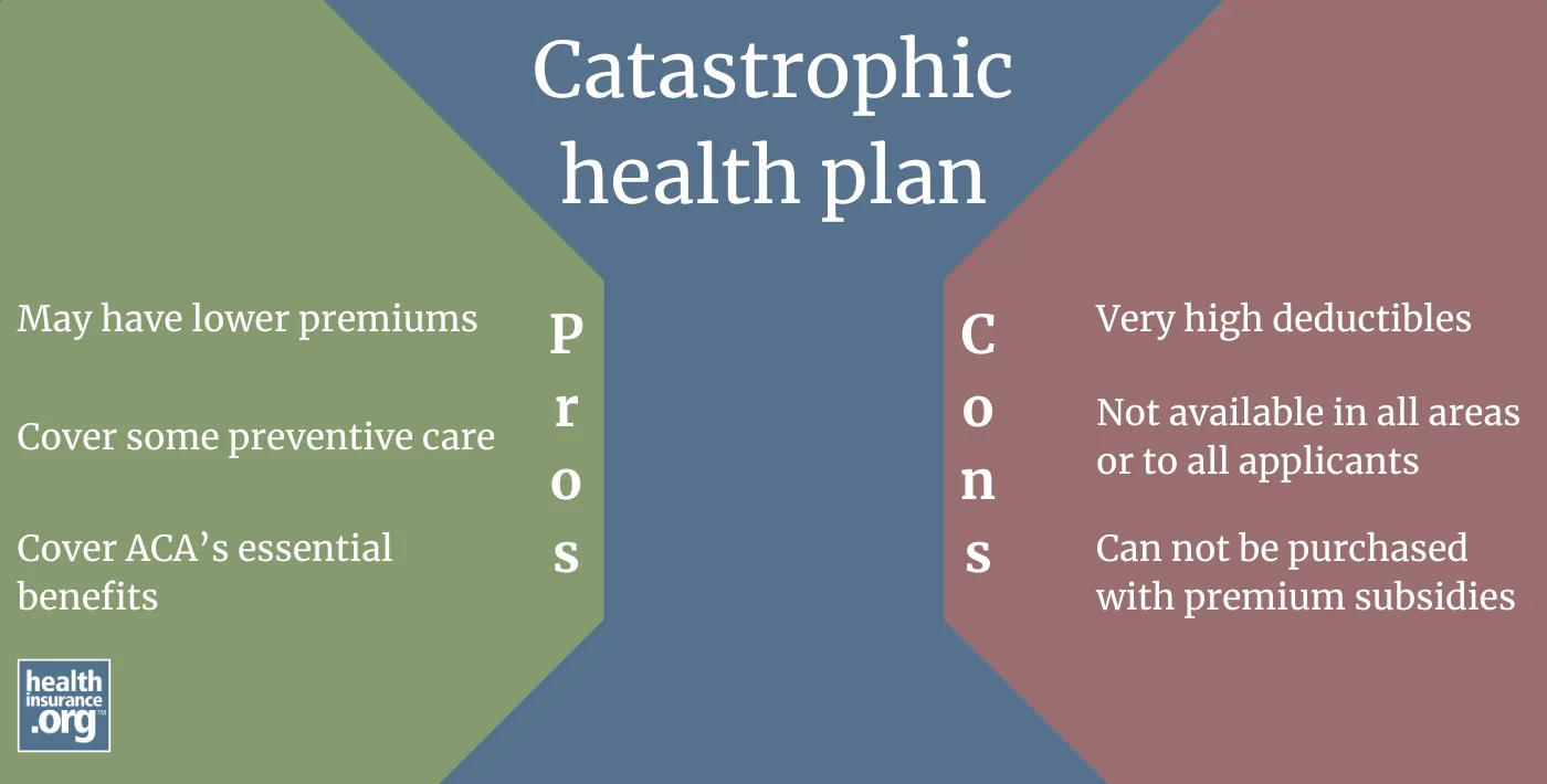 catastrophic health plan infographic