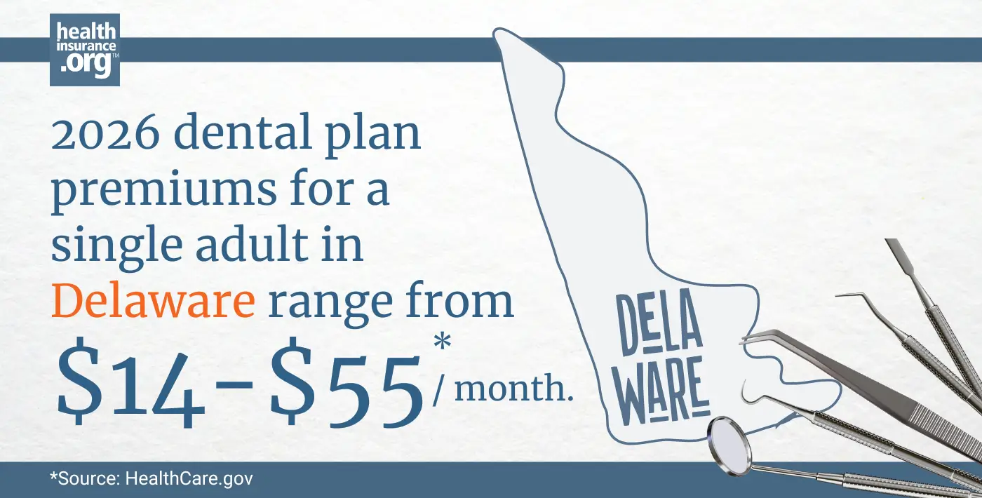 Infographic with the text 2026 dental plan premiums for a single adult in Delaware rage from $14 to $55 per month.