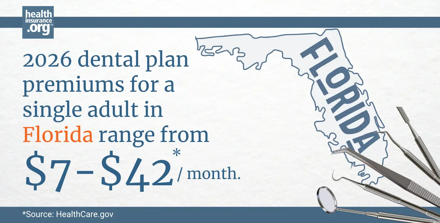 Infographic with the text 2026 dental plan premiums for a single adult in Florida rage from $7 to $42 per month.