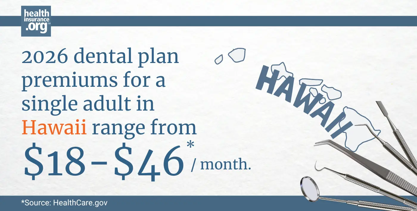 Infographic with the text 2026 dental plan premiums for a single adult in Hawaii rage from $18 to $46 per month.