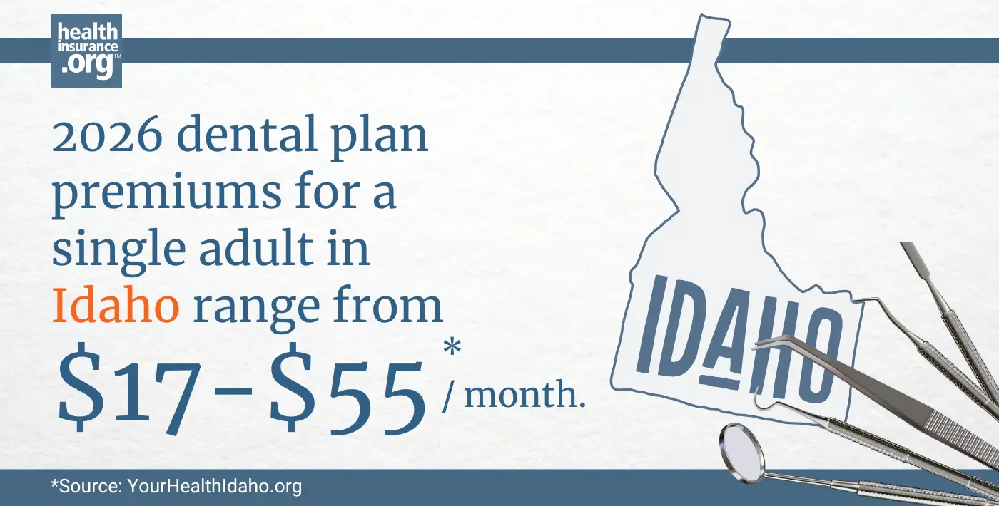 Infographic with the text 2026 dental plan premiums for a single adult in Idaho rage from $17 to $55 per month.