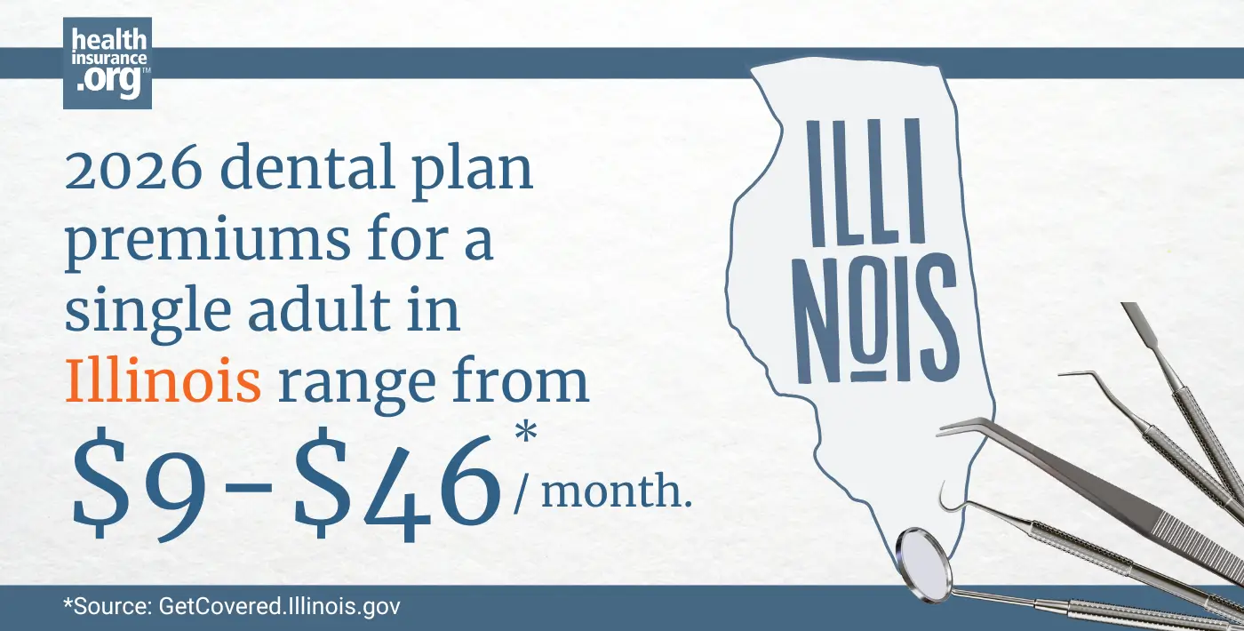 Infographic with the text 2026 dental plan premiums for a single adult in Illinois rage from $9 to $46 per month.