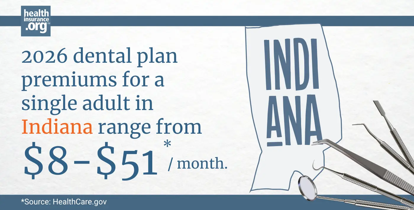 Infographic with the text 2026 dental plan premiums for a single adult in Indiana rage from $8 to $51 per month.