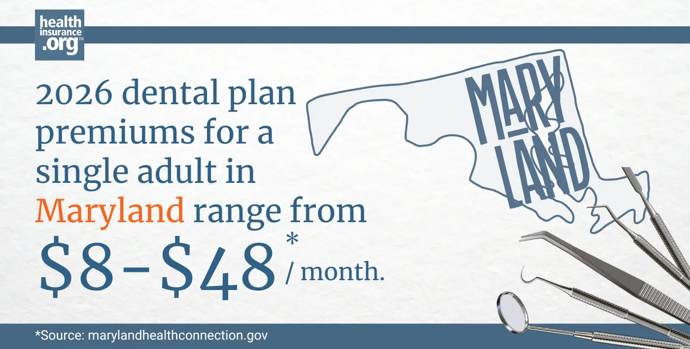 Infographic with the text 2026 dental plan premiums for a single adult in Maryland rage from $8 to $48 per month.