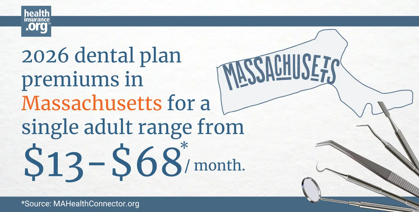 Infographic with the text 2026 dental plan premiums for a single adult in Massachusetts rage from $13 to $68 per month.