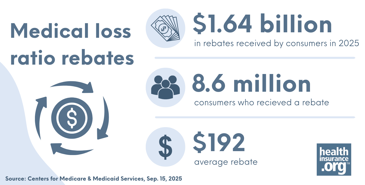 medical loss ratio (MLR) rebates