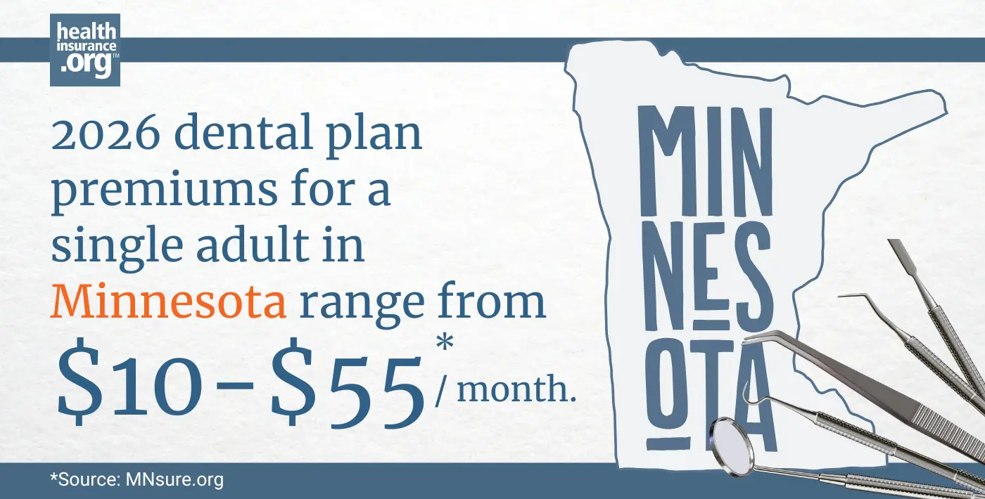 Infographic with the text 2026 dental plan premiums for a single adult in Minnesota rage from $10 to $55 per month.