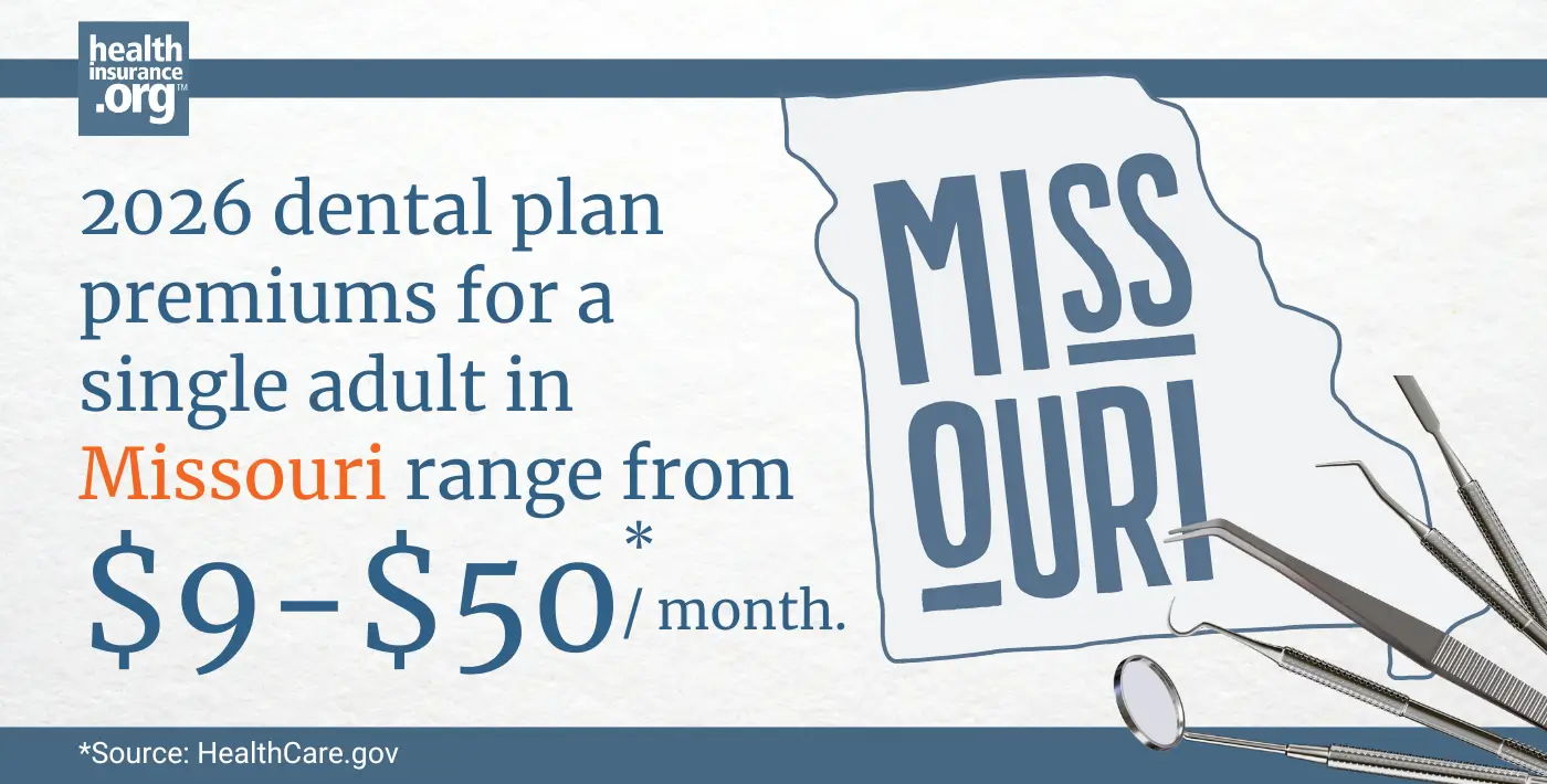 Infographic with the text 2026 dental plan premiums for a single adult in Missouri rage from $9 to $50 per month.
