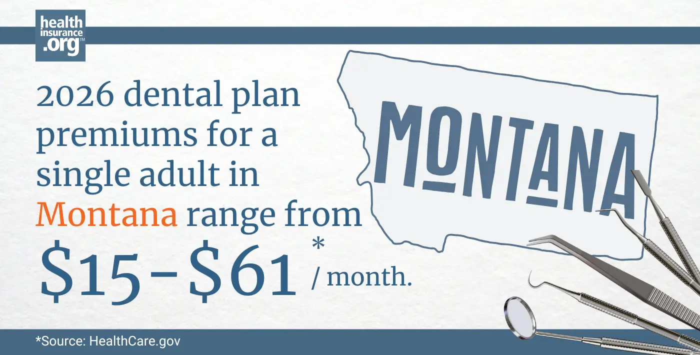 Infographic with the text 2026 dental plan premiums for a single adult in Montana rage from $15 to $61 per month.