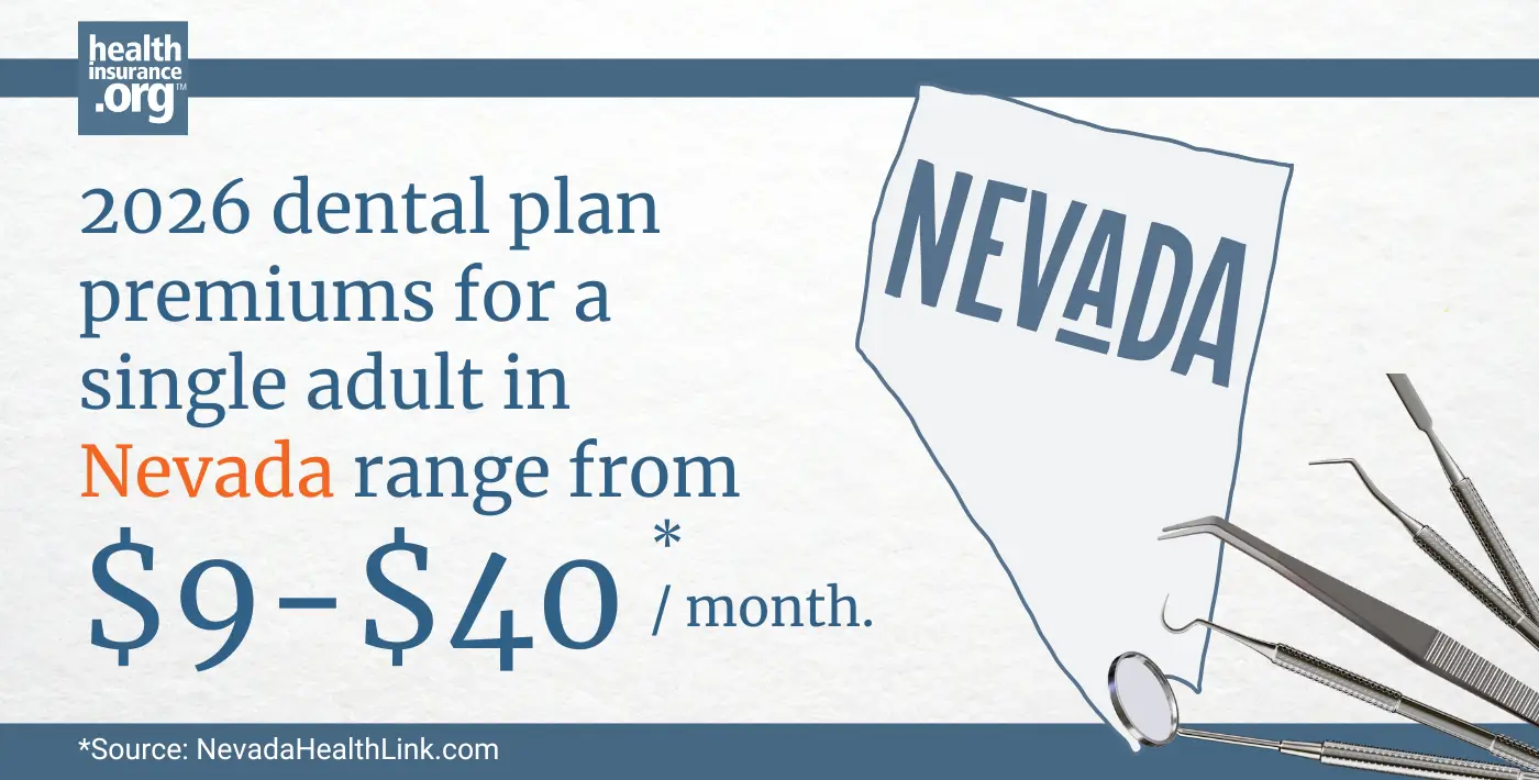 Infographic with the text 2026 dental plan premiums for a single adult in Nevada rage from $9 to $40 per month.