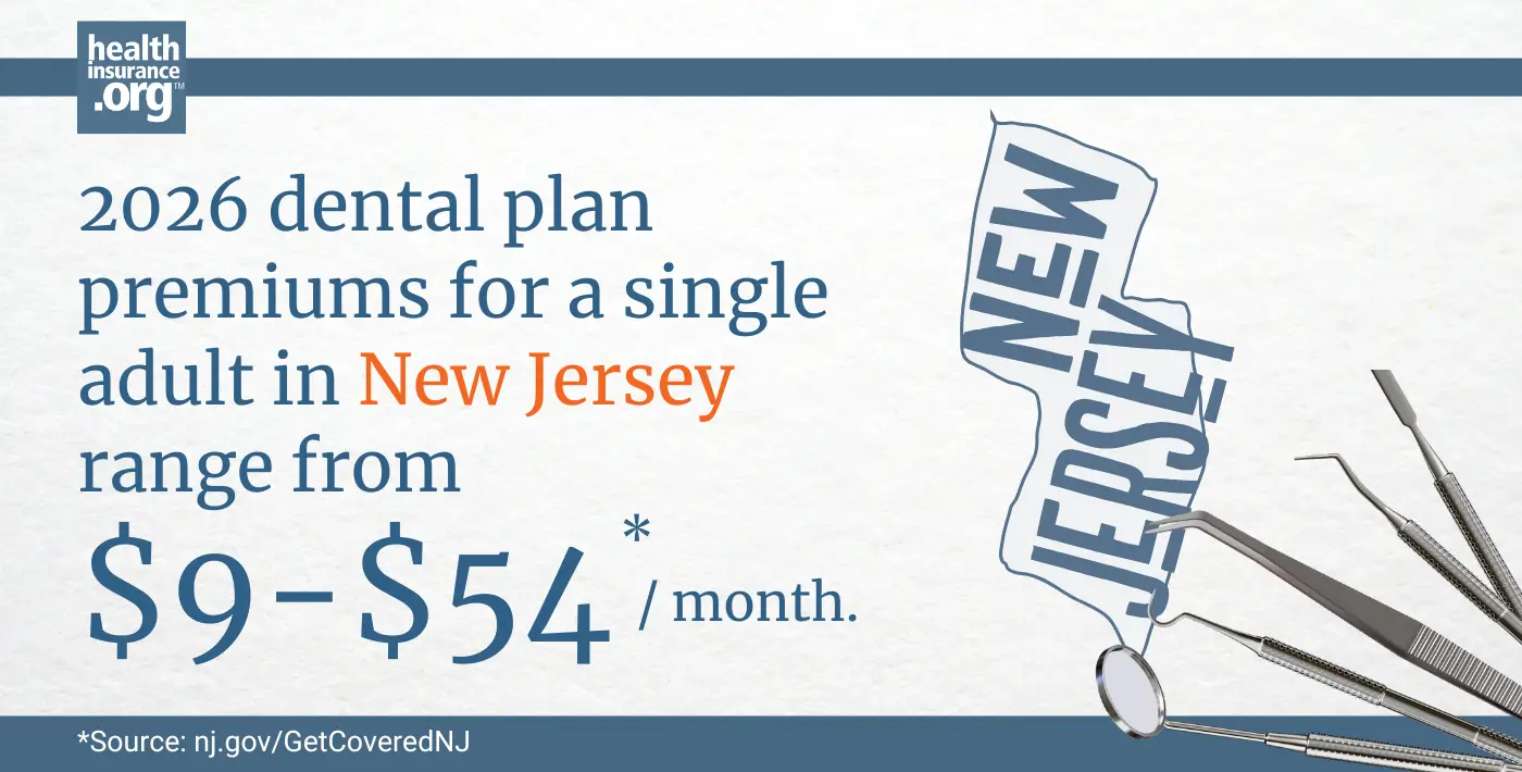 Infographic with the text 2026 dental plan premiums for a single adult in New Jersey rage from $9 to $54 per month.
