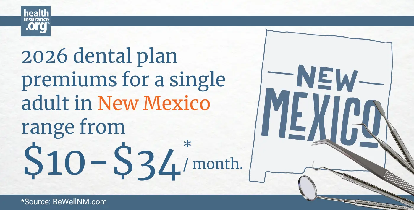 Infographic with the text 2026 dental plan premiums for a single adult in New Mexico rage from $10 to $34 per month.