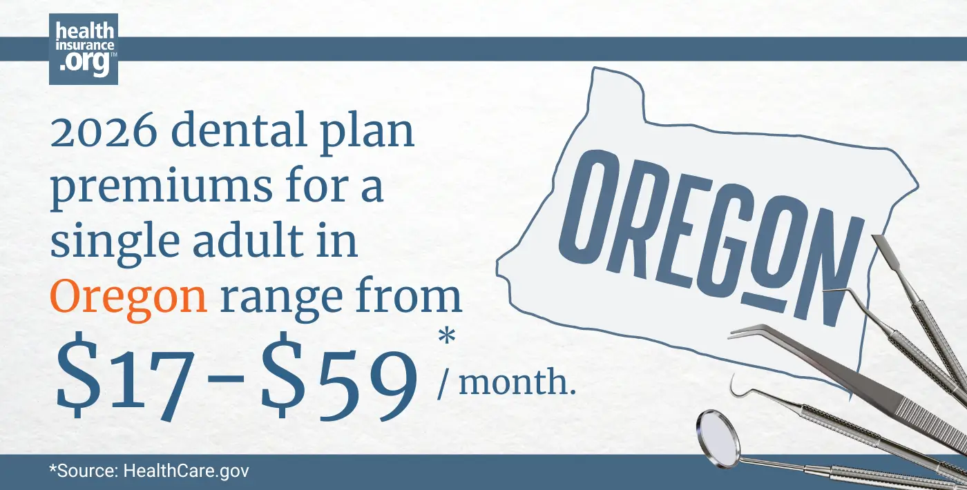 Infographic with the text 2026 dental plan premiums for a single adult in Oregon rage from $17 to $59 per month.