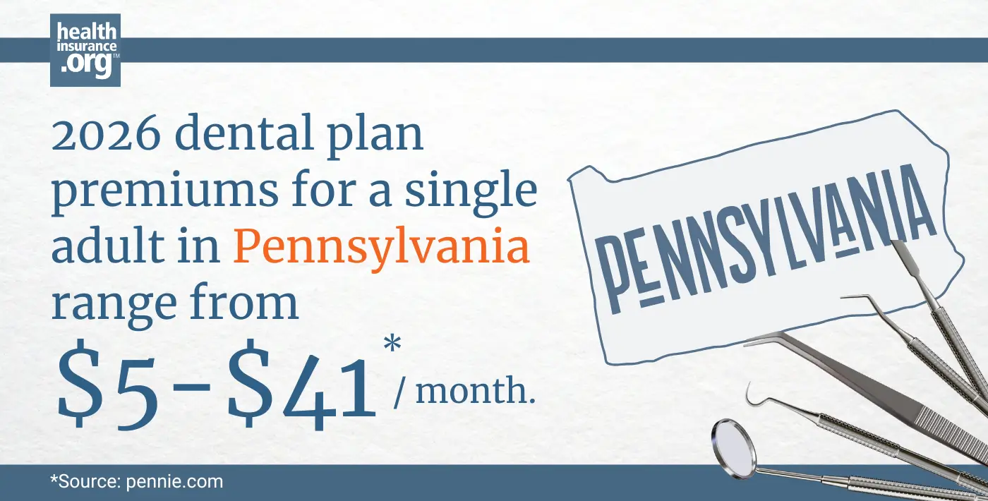 Infographic with the text 2026 dental plan premiums for a single adult in Pennsylvania rage from $5 to $41 per month.