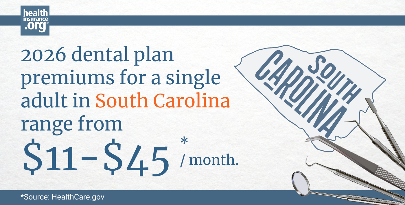 Infographic with the text 2026 dental plan premiums for a single adult in South Carolina rage from $11 to $45 per month.