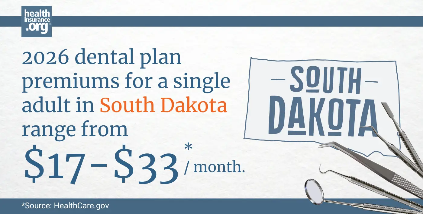 Infographic with the text 2026 dental plan premiums for a single adult in South Dakota rage from $17 to $33 per month.